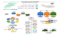  روایت دستاوردهای دولت وفاق ملی در کشاورزی استان مازندران/شهرستان سوادکوه شمالی